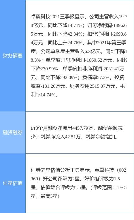 卓翼科技管理层变动 总经理萧维周因个人原因辞职