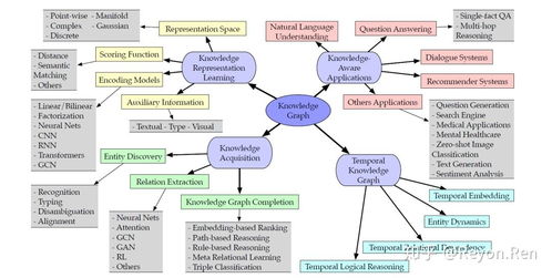 知识图谱研究综述 表示学习、知识获取与应用在电子产品研发与销售中的融合